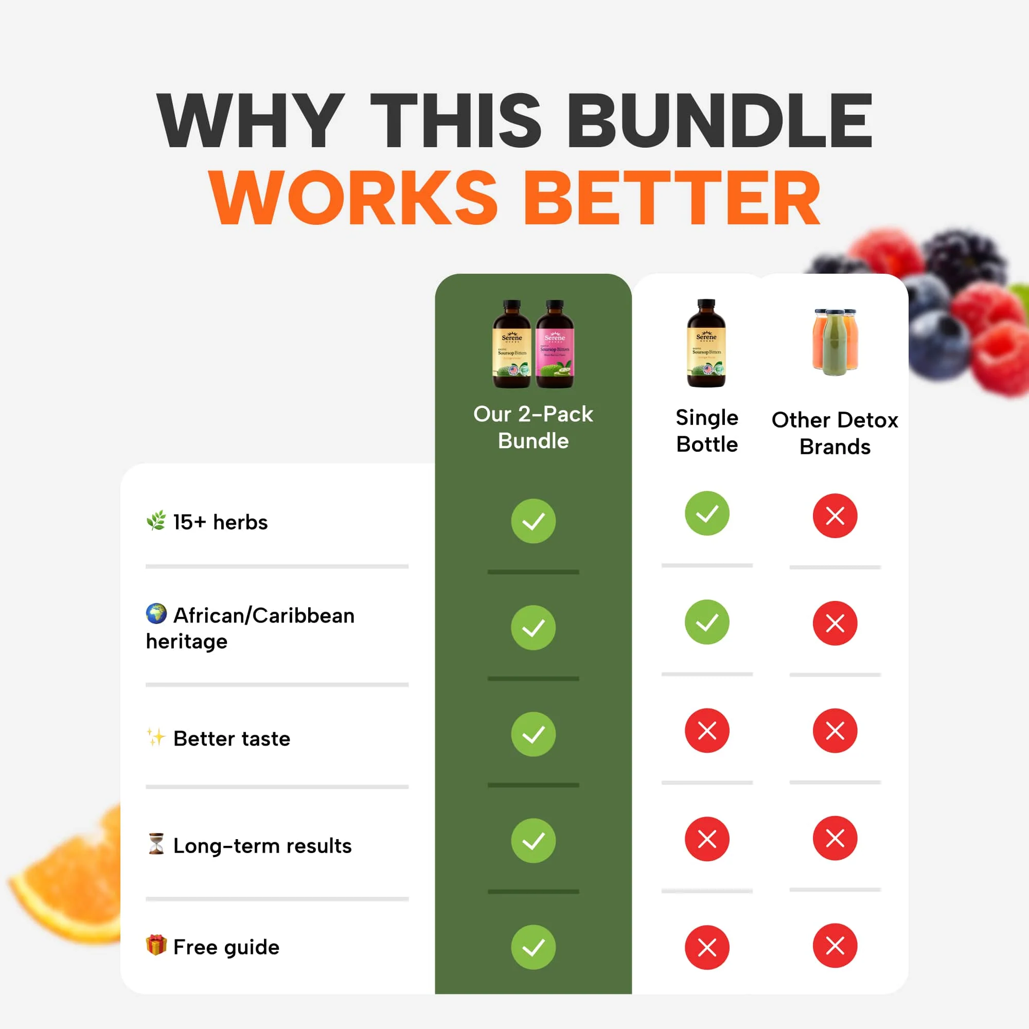 Dual Detox Bundle - Image 3