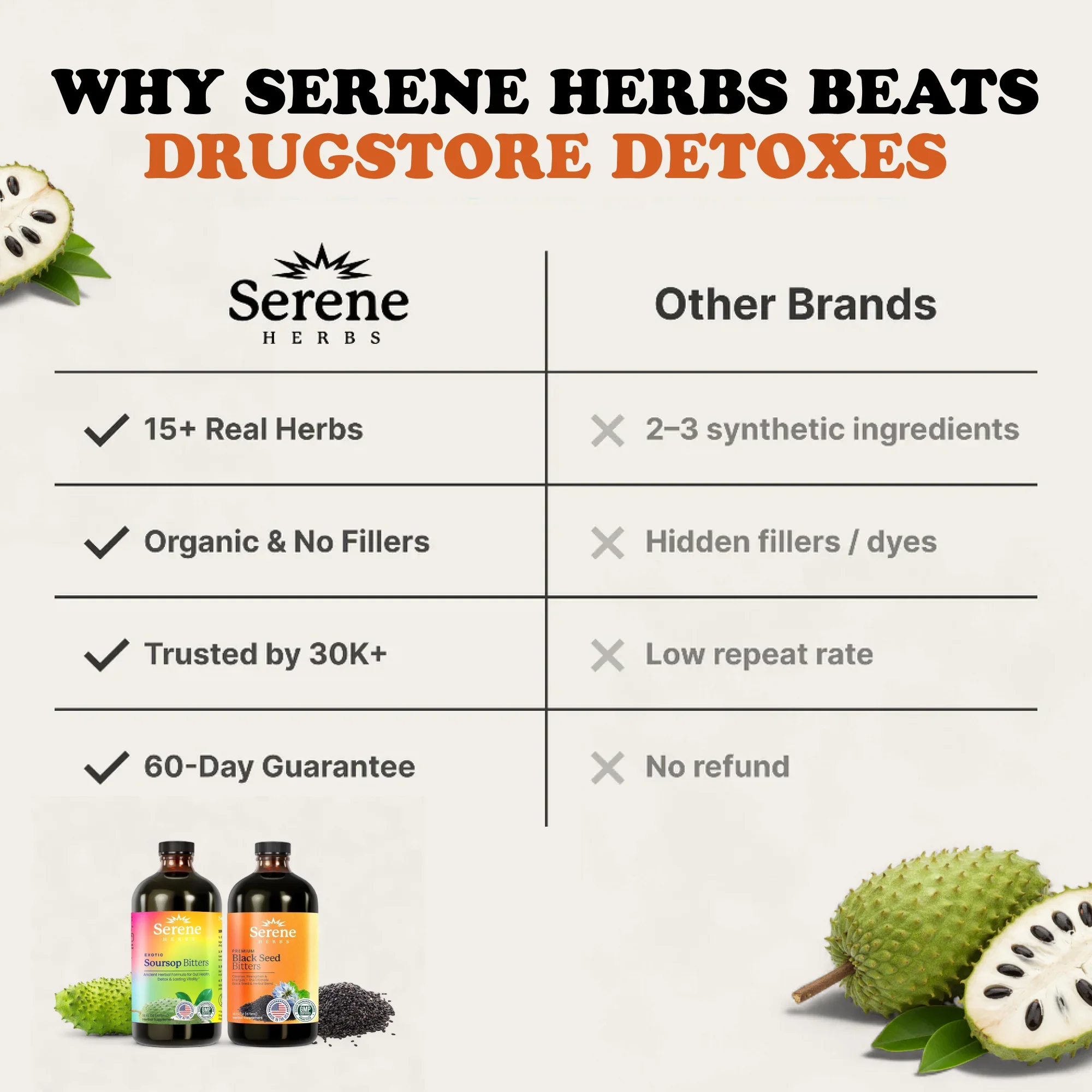 Soursop Bitters & Black Seed Bitters Bundle - Image 11
