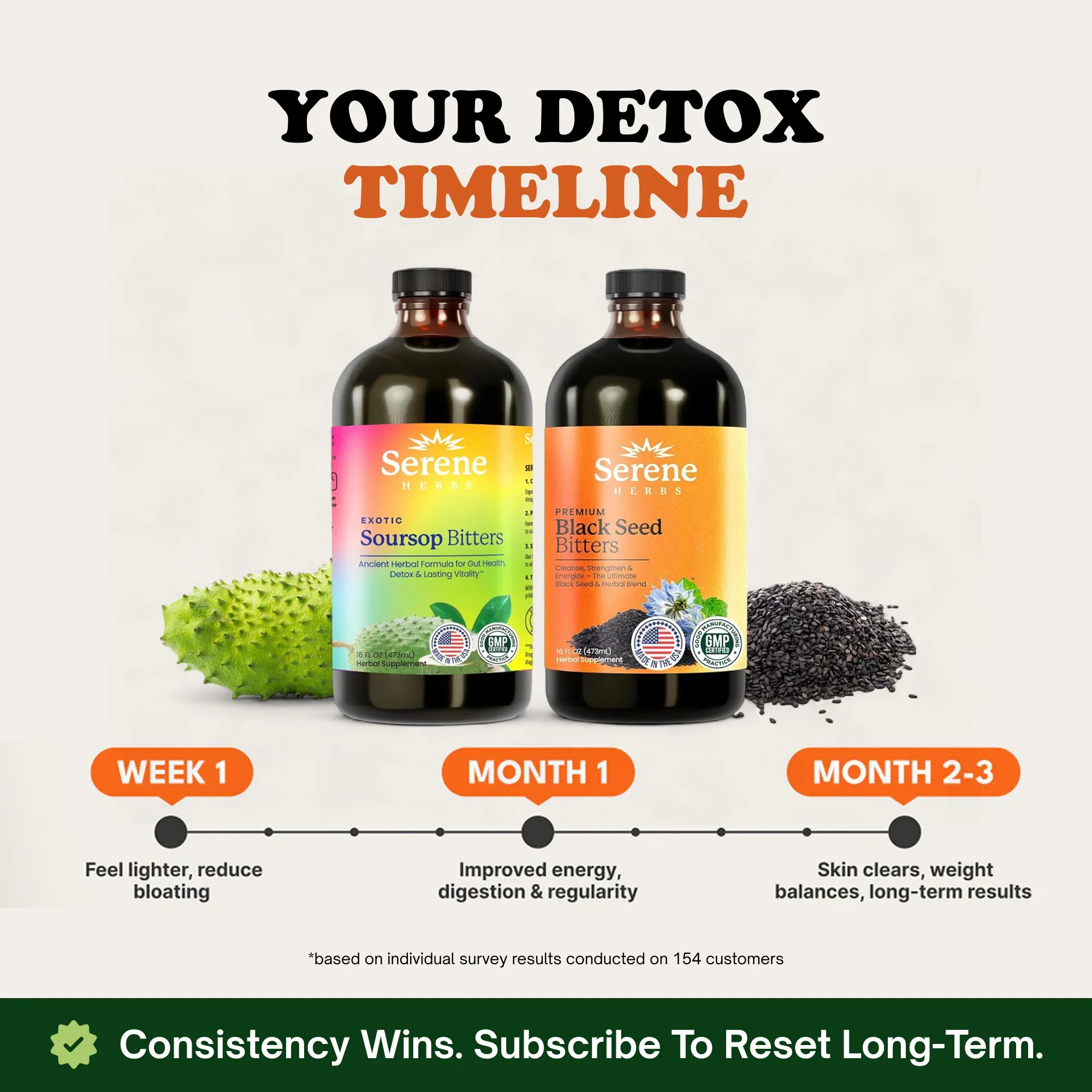 Soursop Bitters & Black Seed Bitters Bundle - Image 11